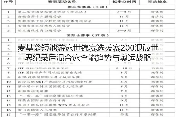 麦基翁短池游泳世锦赛选拔赛200混破世界纪录后混合泳全能趋势与奥运战略
